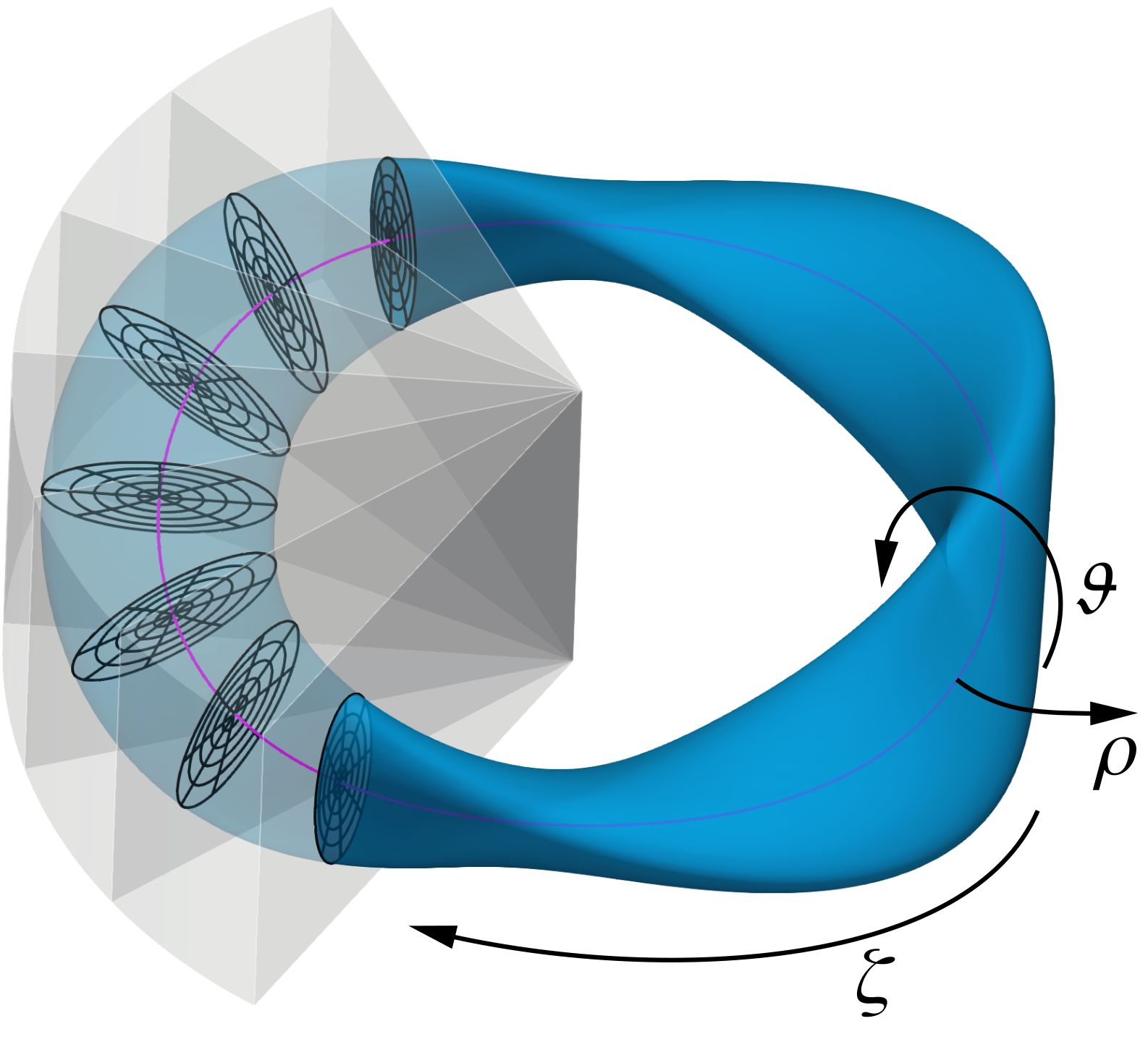 Flux aligned